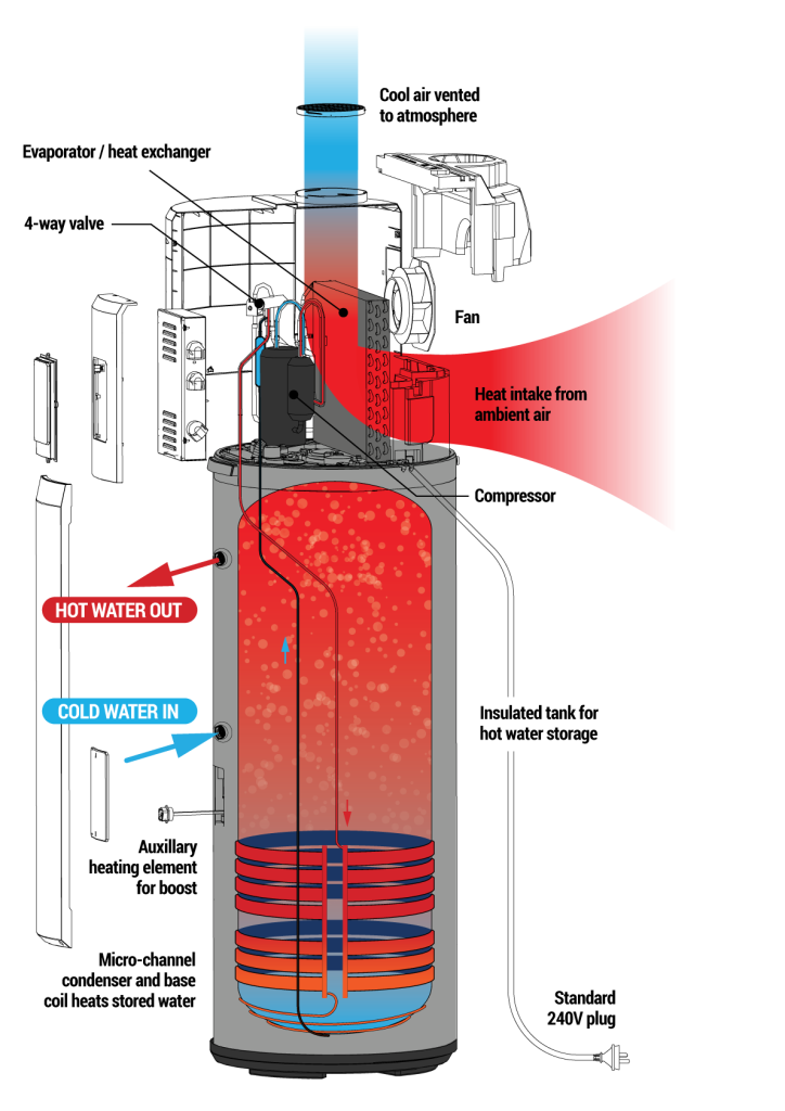 Enviroheat heat pumps