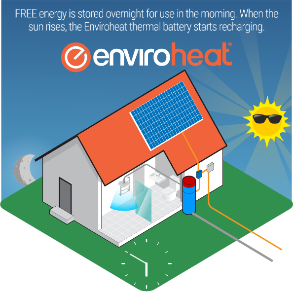 enviroheat heat pump system